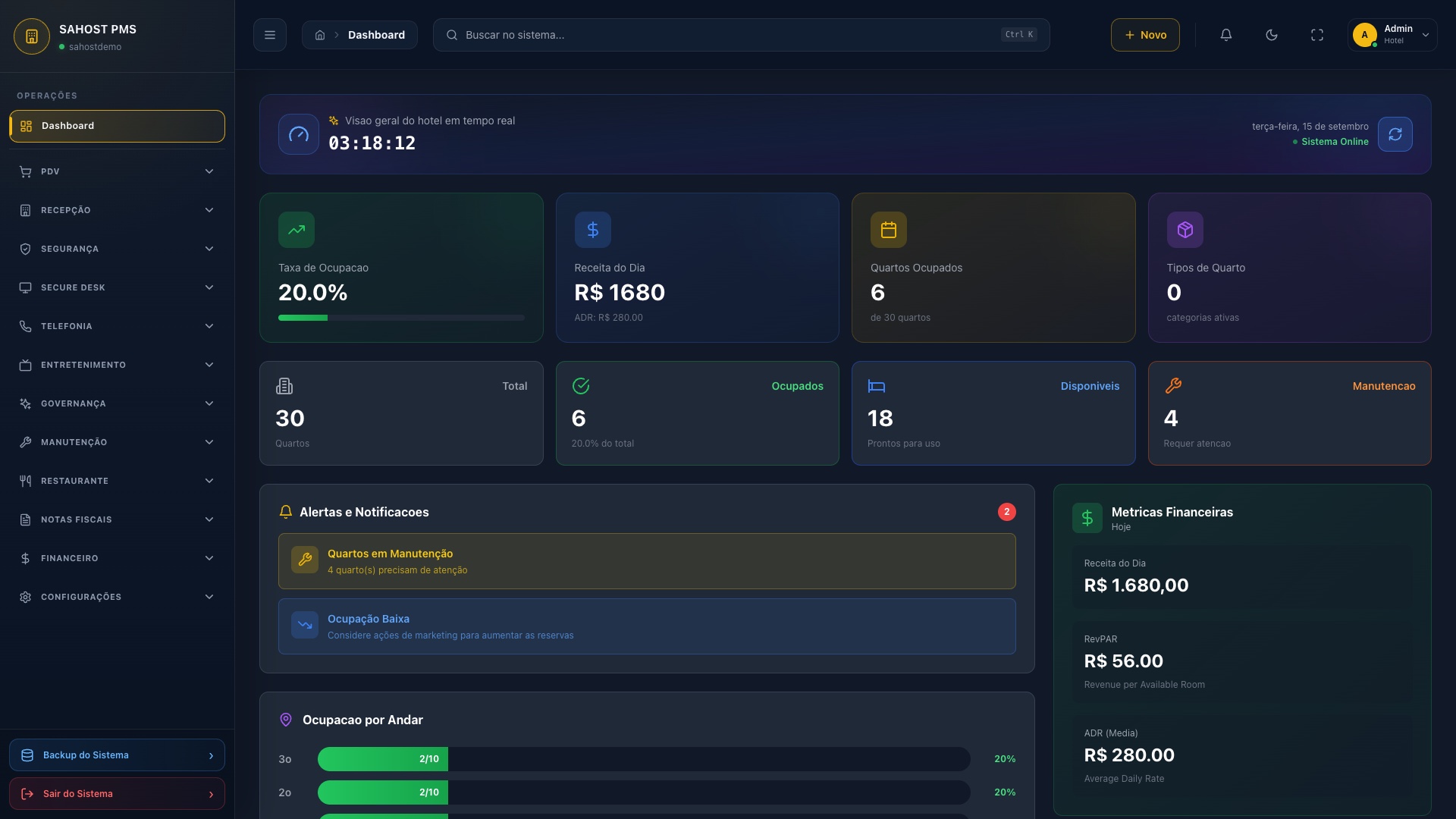 Dashboard do SAHOST PMS em operação